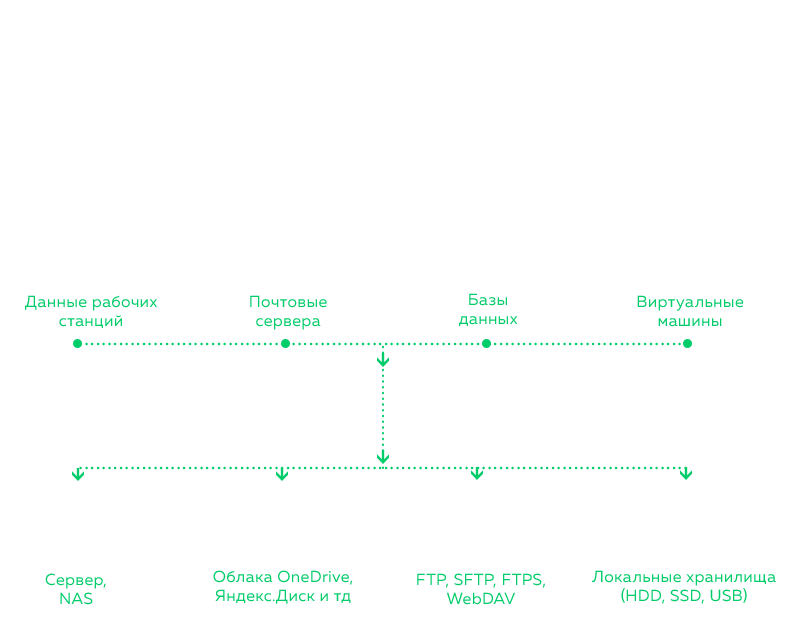 Handy Backup Server Network scheme