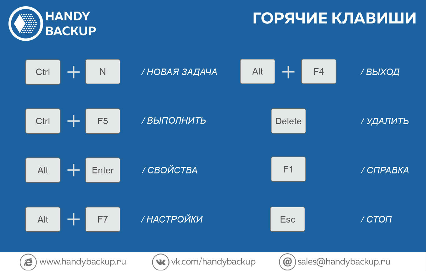 Горячие клавиши Handy Backup