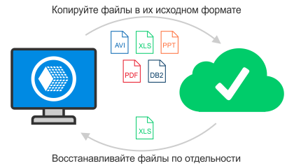 Просмотр и редактирование копий WhatsApp без восстановления