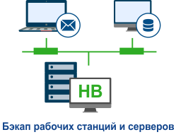 Бэкап серверов и резервное копирование рабочих станций