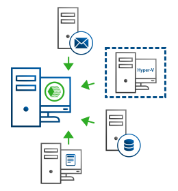 Centralize Backup Software