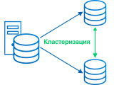 Кластеризация БД