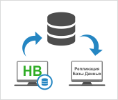 Репликация базы данных MySQL