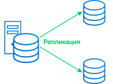 Репликация баз данных